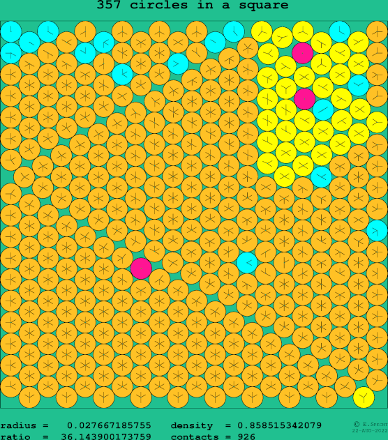 357 circles in a square