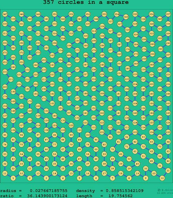 357 circles in a square