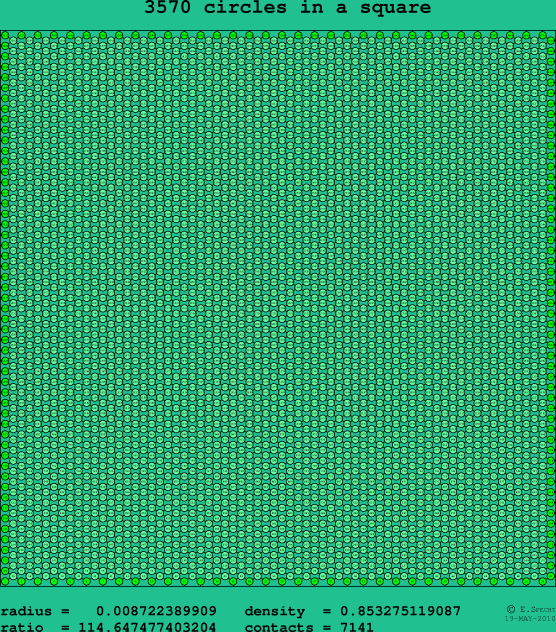 3570 circles in a square