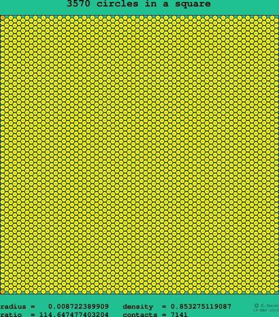 3570 circles in a square