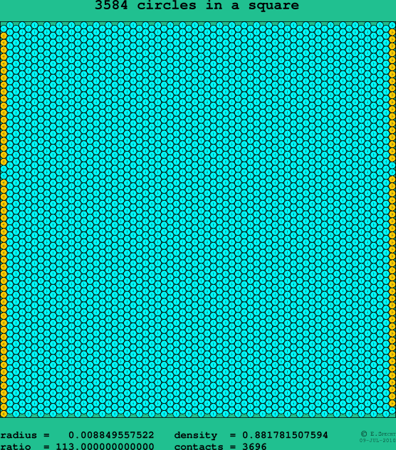 3584 circles in a square