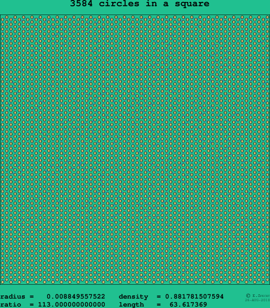 3584 circles in a square