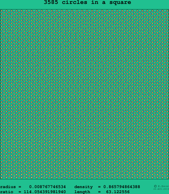 3585 circles in a square