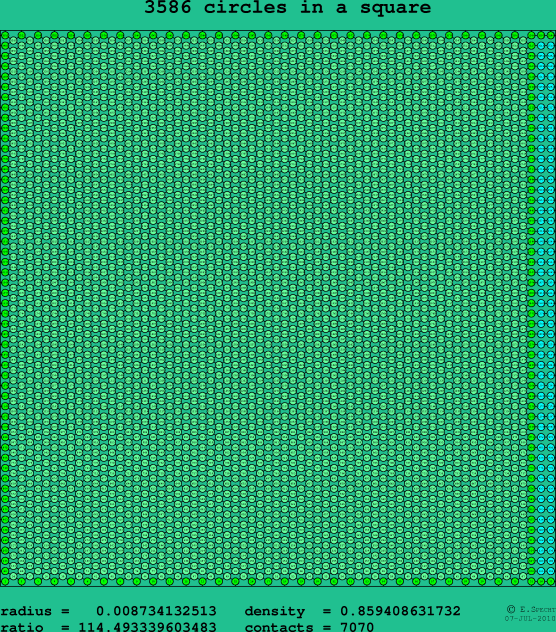 3586 circles in a square