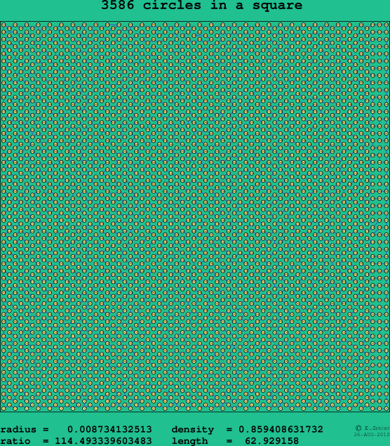 3586 circles in a square