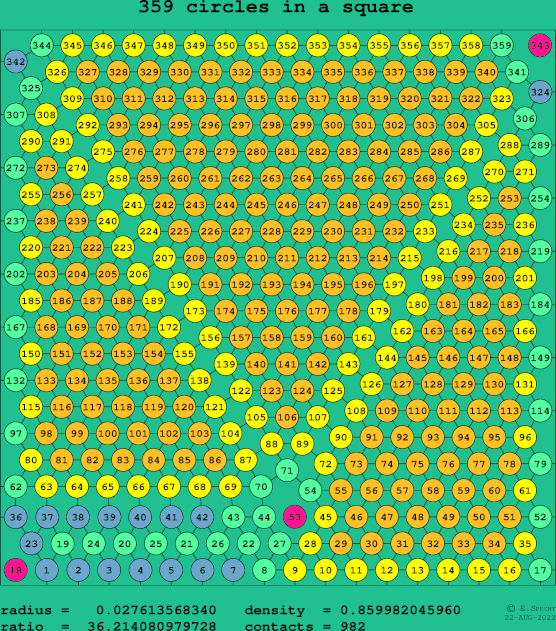 359 circles in a square