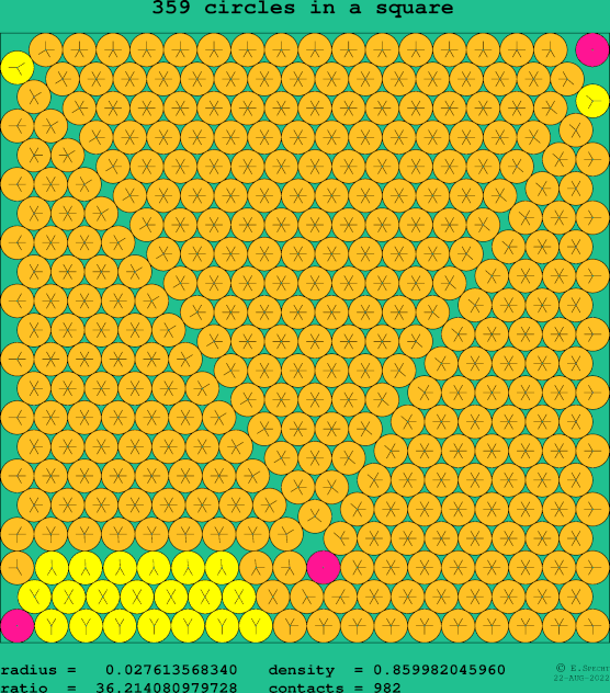 359 circles in a square