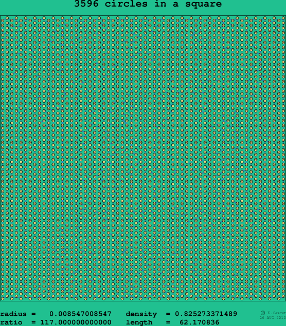 3596 circles in a square