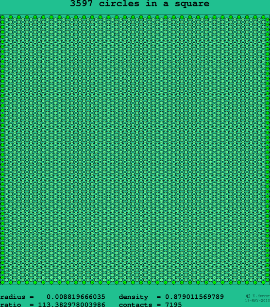 3597 circles in a square