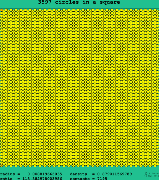 3597 circles in a square