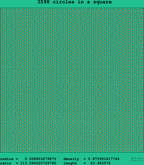 3598 circles in a square