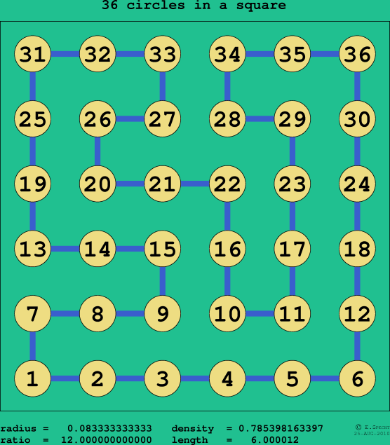 36 circles in a square