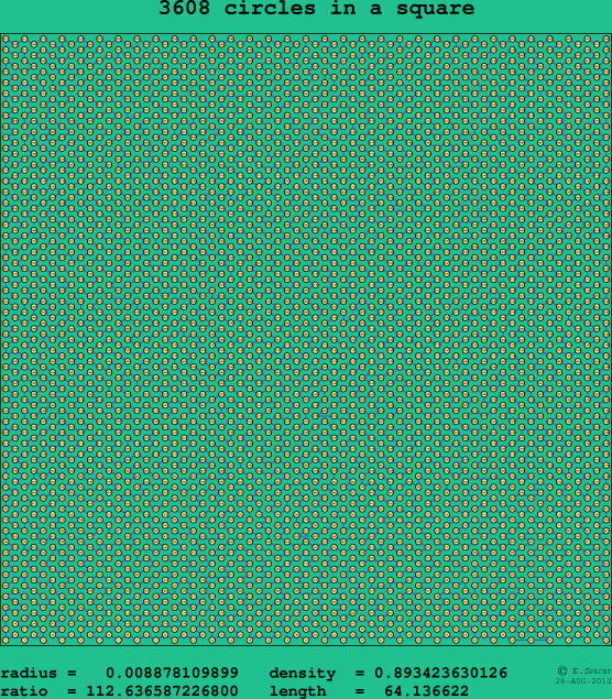 3608 circles in a square