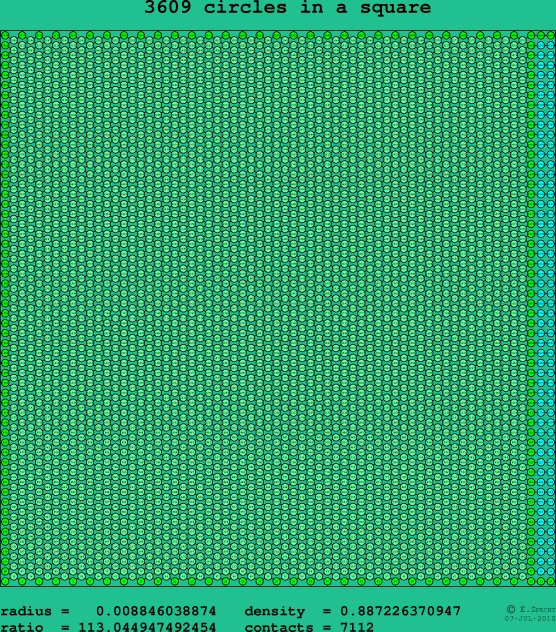 3609 circles in a square