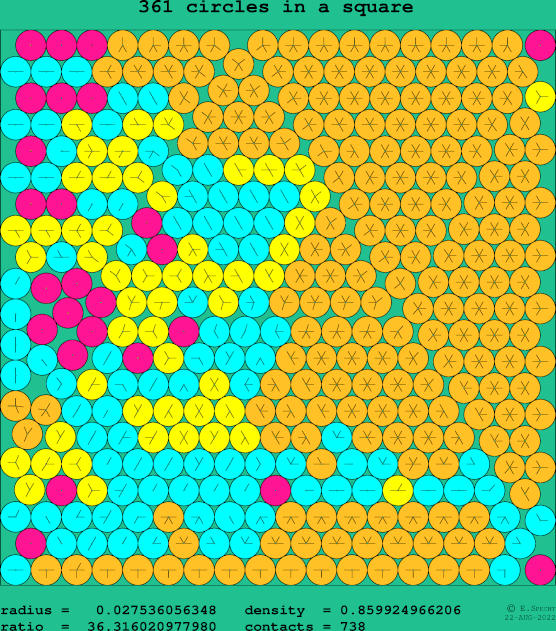 361 circles in a square