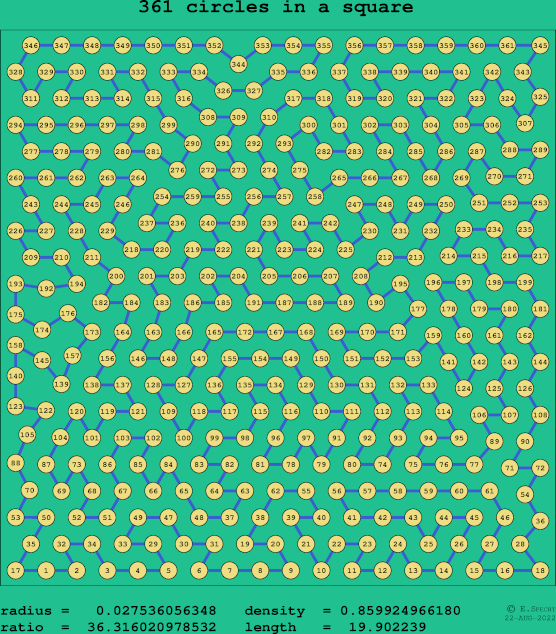 361 circles in a square