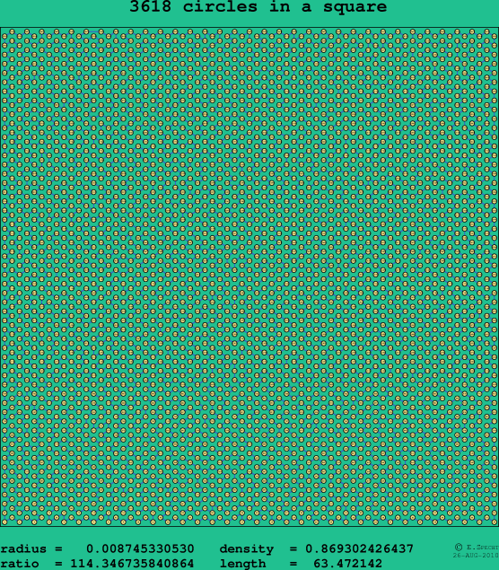 3618 circles in a square