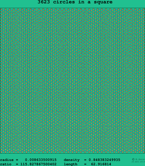 3623 circles in a square