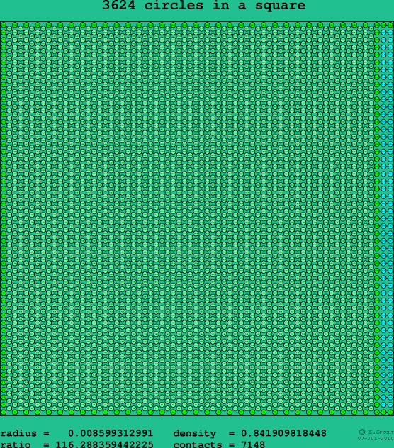 3624 circles in a square