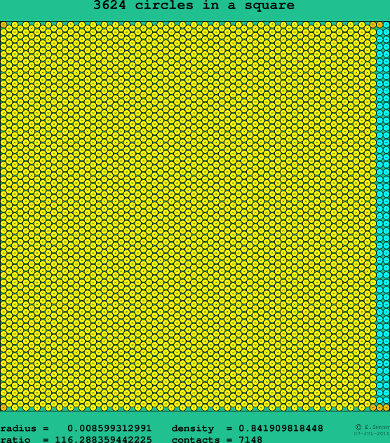 3624 circles in a square