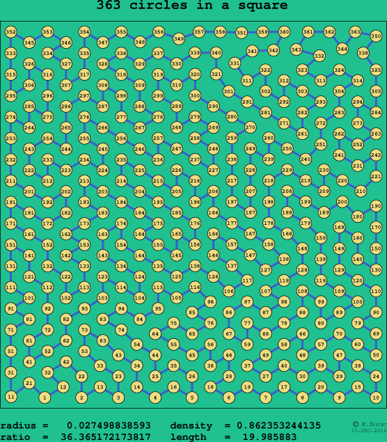 363 circles in a square