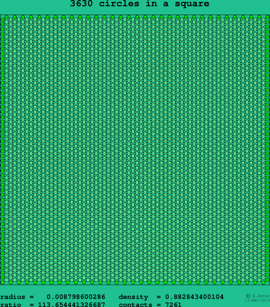3630 circles in a square