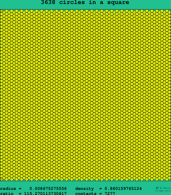 3638 circles in a square