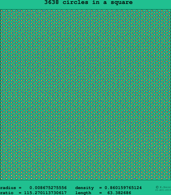3638 circles in a square