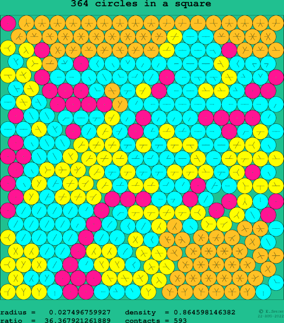 364 circles in a square
