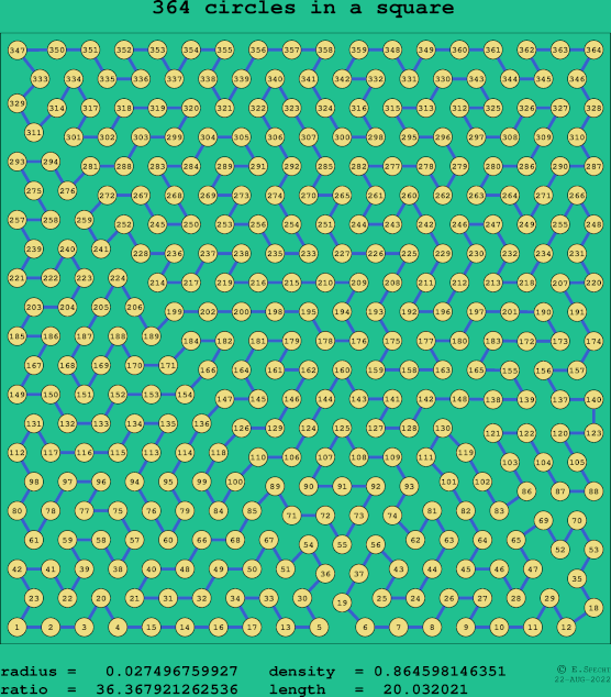 364 circles in a square