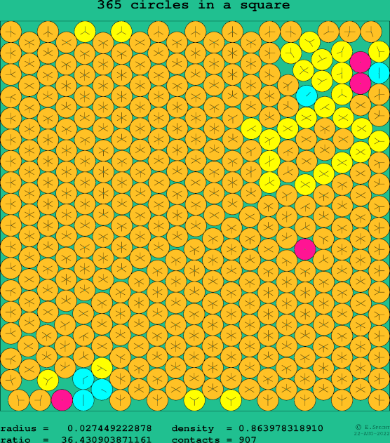 365 circles in a square