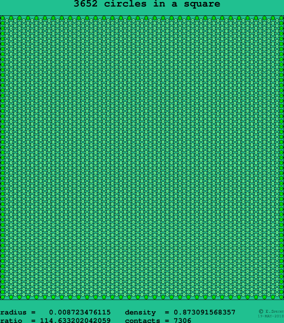 3652 circles in a square