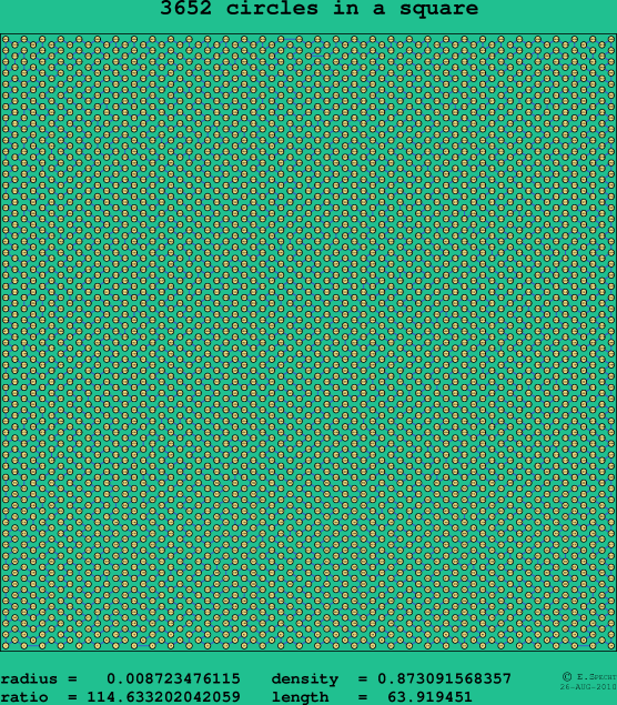 3652 circles in a square