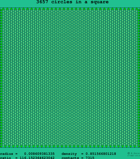3657 circles in a square