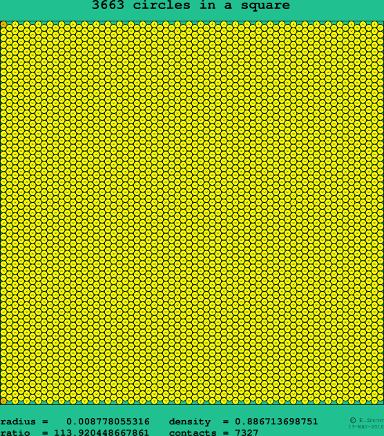 3663 circles in a square