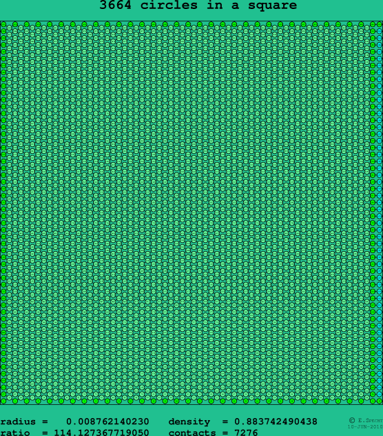 3664 circles in a square