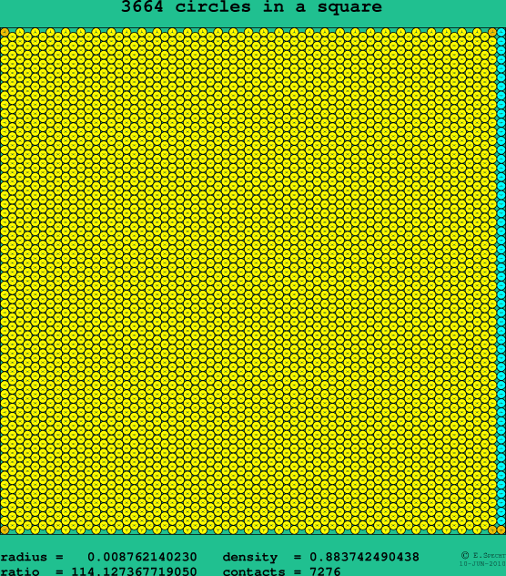3664 circles in a square