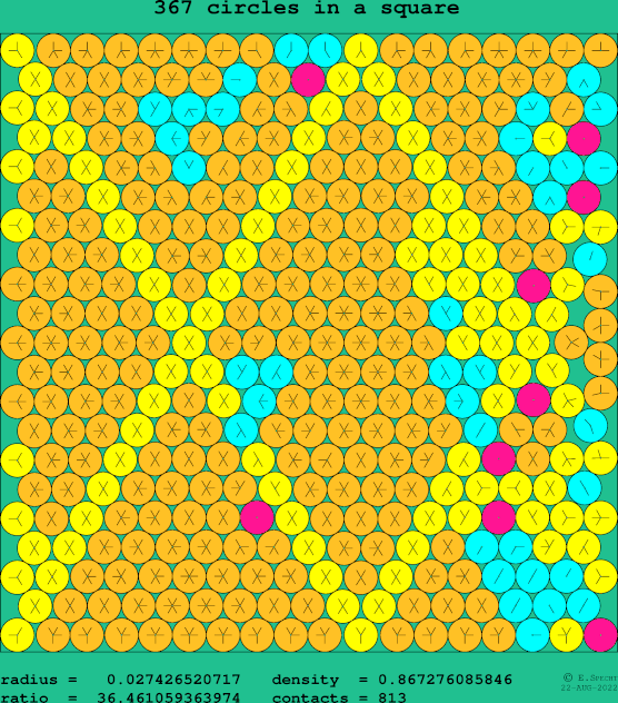 367 circles in a square