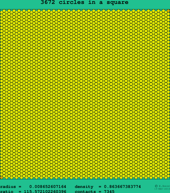 3672 circles in a square