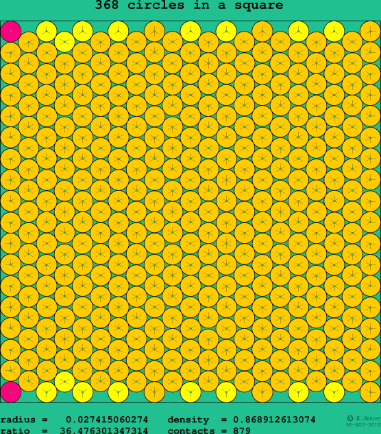 368 circles in a square