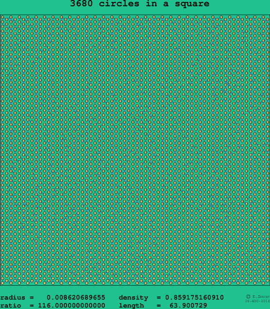 3680 circles in a square