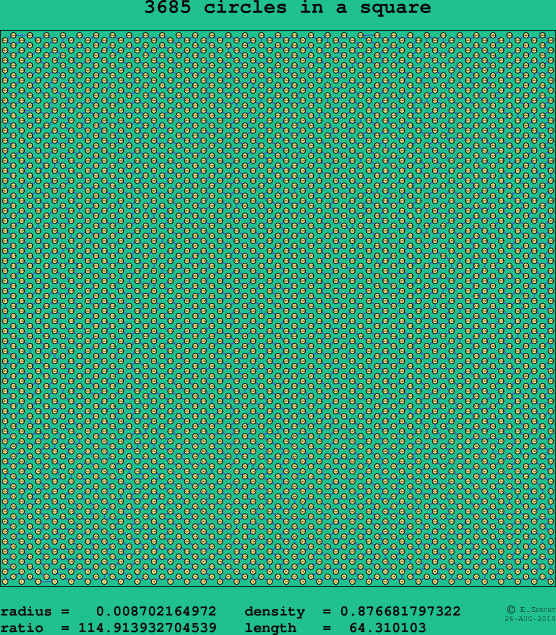 3685 circles in a square
