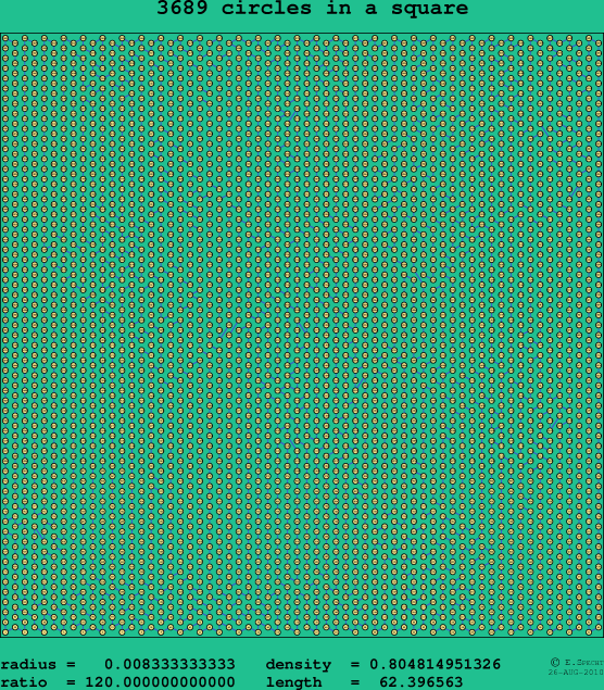 3689 circles in a square
