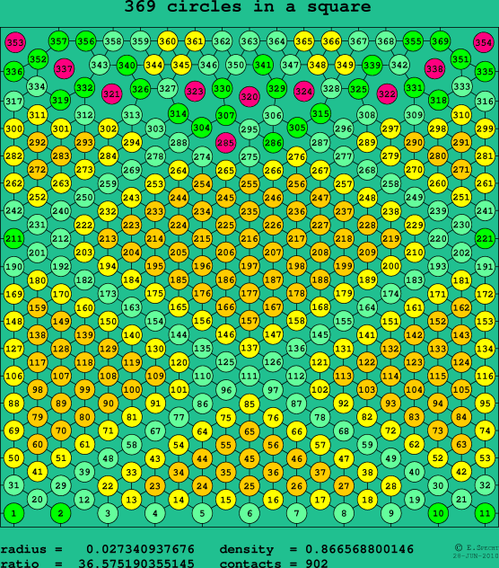 369 circles in a square
