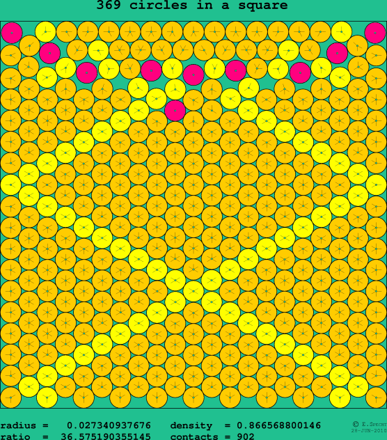 369 circles in a square