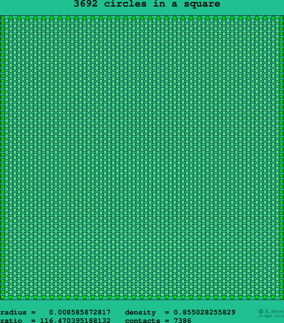 3692 circles in a square