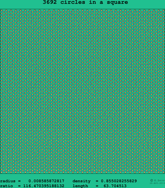 3692 circles in a square