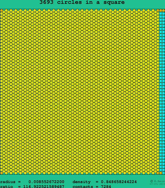 3693 circles in a square