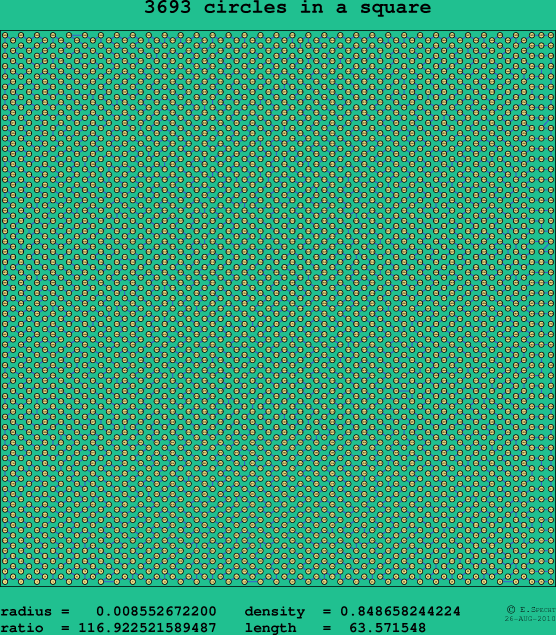 3693 circles in a square