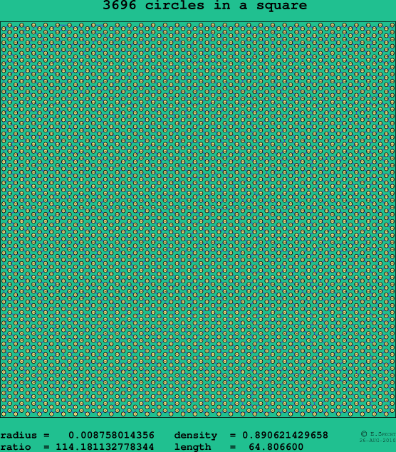3696 circles in a square